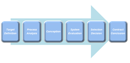 Software Selection