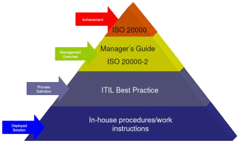 ISO/IEC 2000
