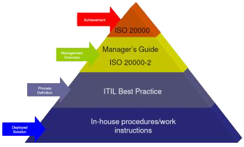 ISO/IEC 2000 ISO/IEC 2000
