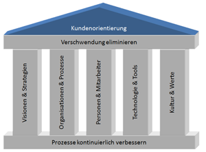 Kundenorientierung